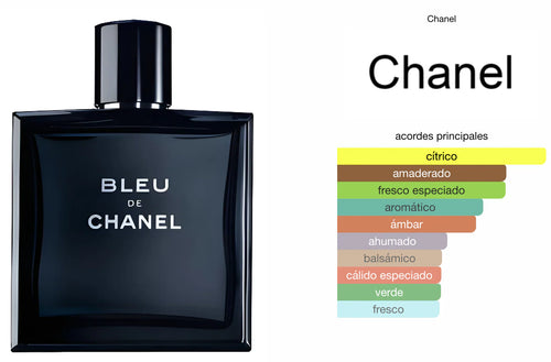 Bleu de Chanel Eau de Parfum para Hombre
